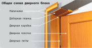 Дверь межкомнатная UniLine 30030 Шоко велюр Остекленная 